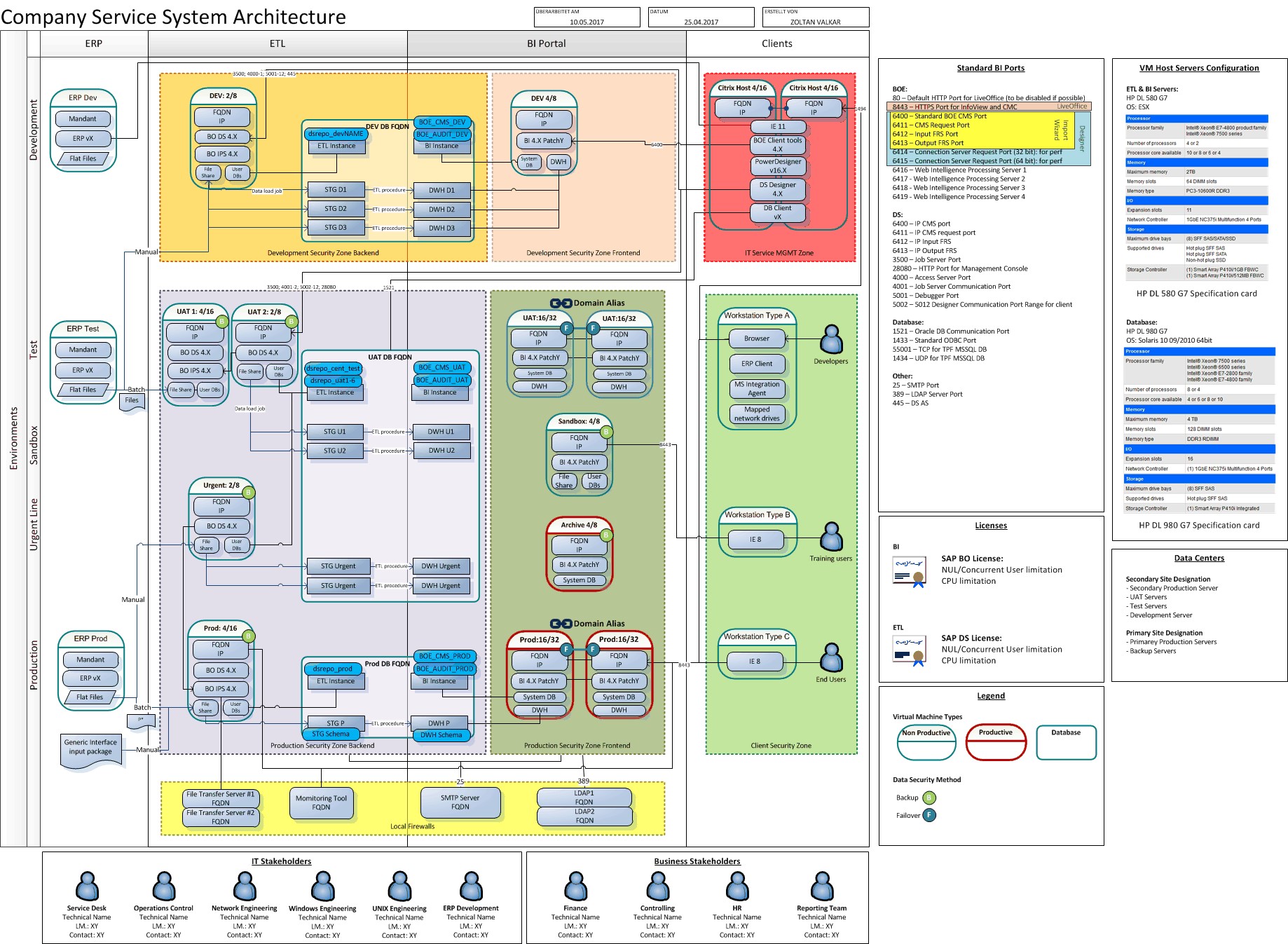 IT Logix BI System Architektur Template
