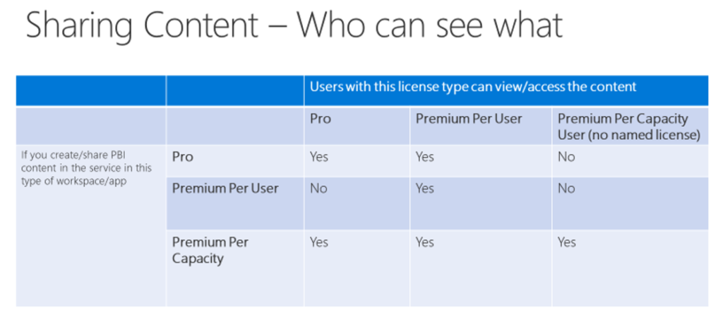 Power Bi Premium Per Capacity